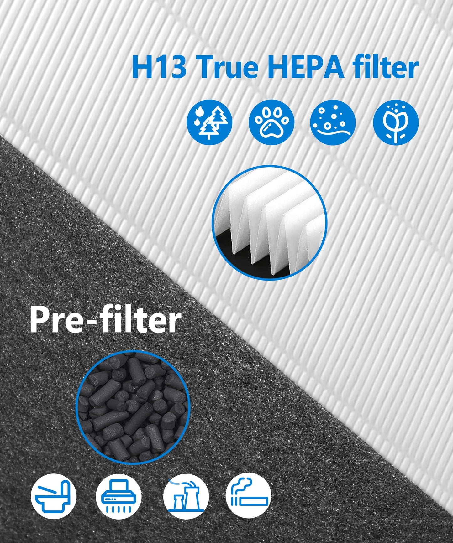 Facecool YY25630 Replacement Filter Compatible with Lasko HF25630 Pure Platinum Air Purifier, H13 True HEPA Filter + Aluminum honeycomb + 4 Carbon Pre-Filters, Medium