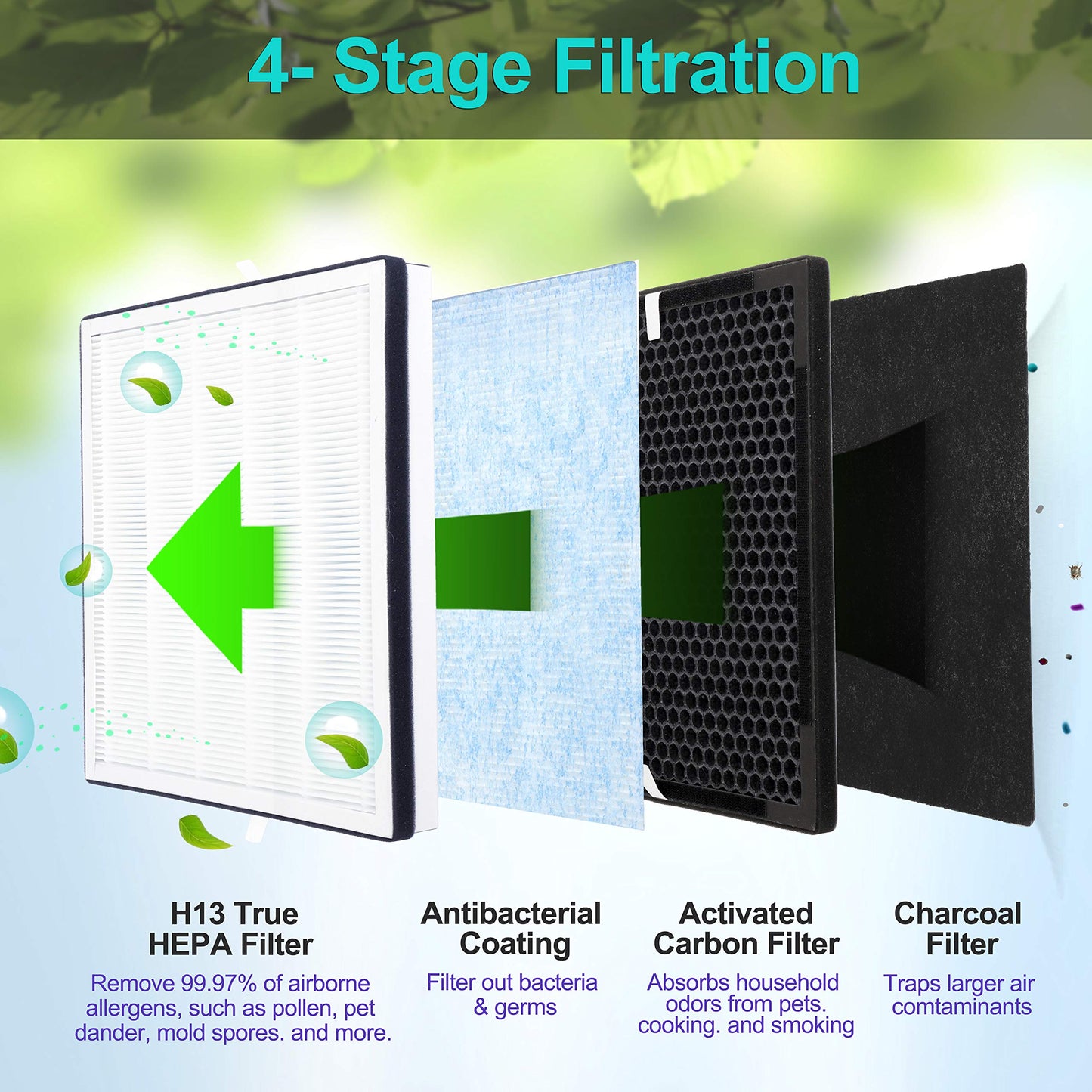 Flintar 2-Pack of Premium H13 Grade Replacement Filter Set, Compatible with RENPHO Air Purifier RP-AP001, RP-AP001S, and RP-AP002, Part # RP-AP001
