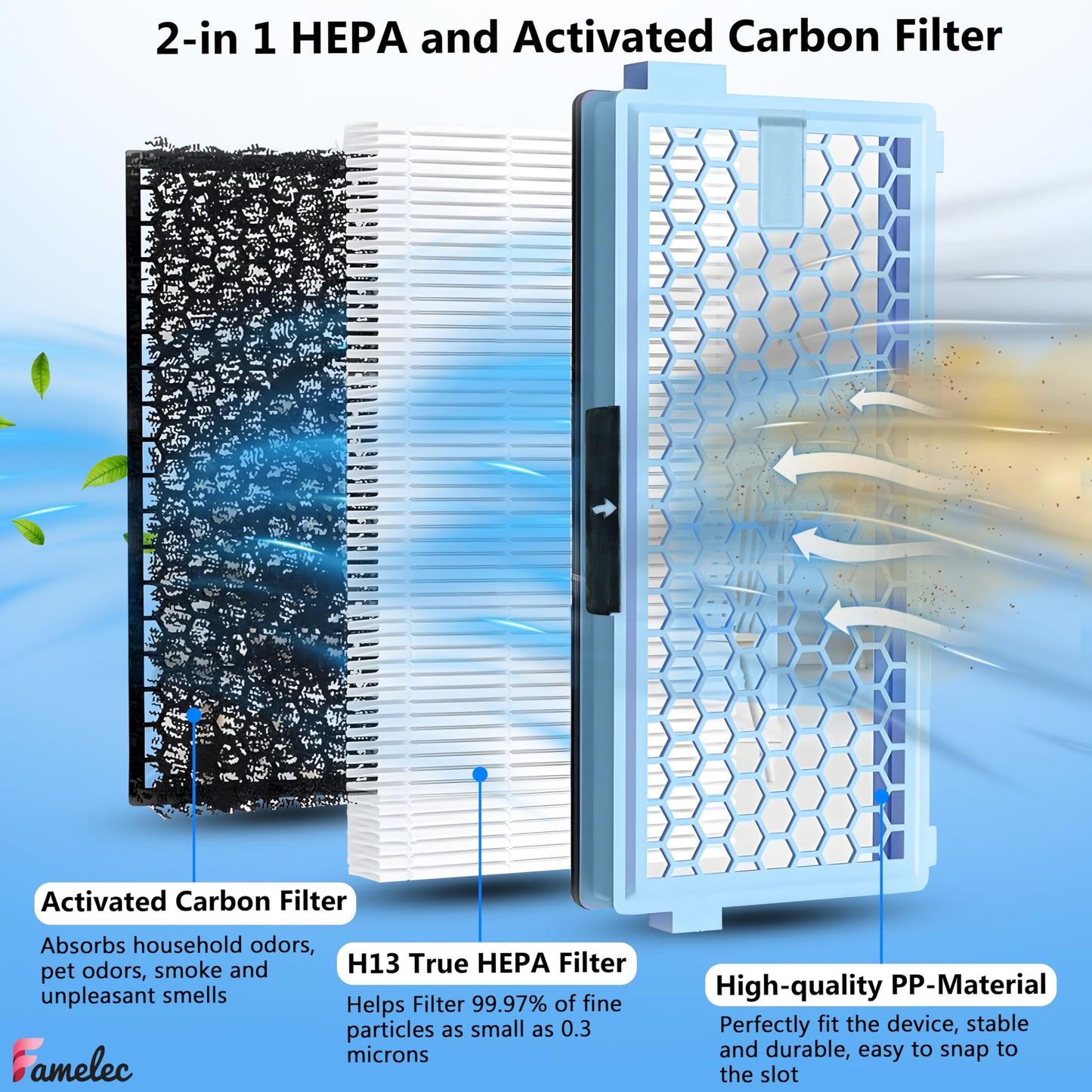 6 Pack SF-HA Hepa Filter for Miele Hepa Airclean 50 Filter, Miele Hepa Filter Replacement Model C3, S4, S5, S6, S8, S8000, S6999, Complete C2, C3, Compact C1, C2, Air Clean SF-HA 50 Hepa By FAMELEC