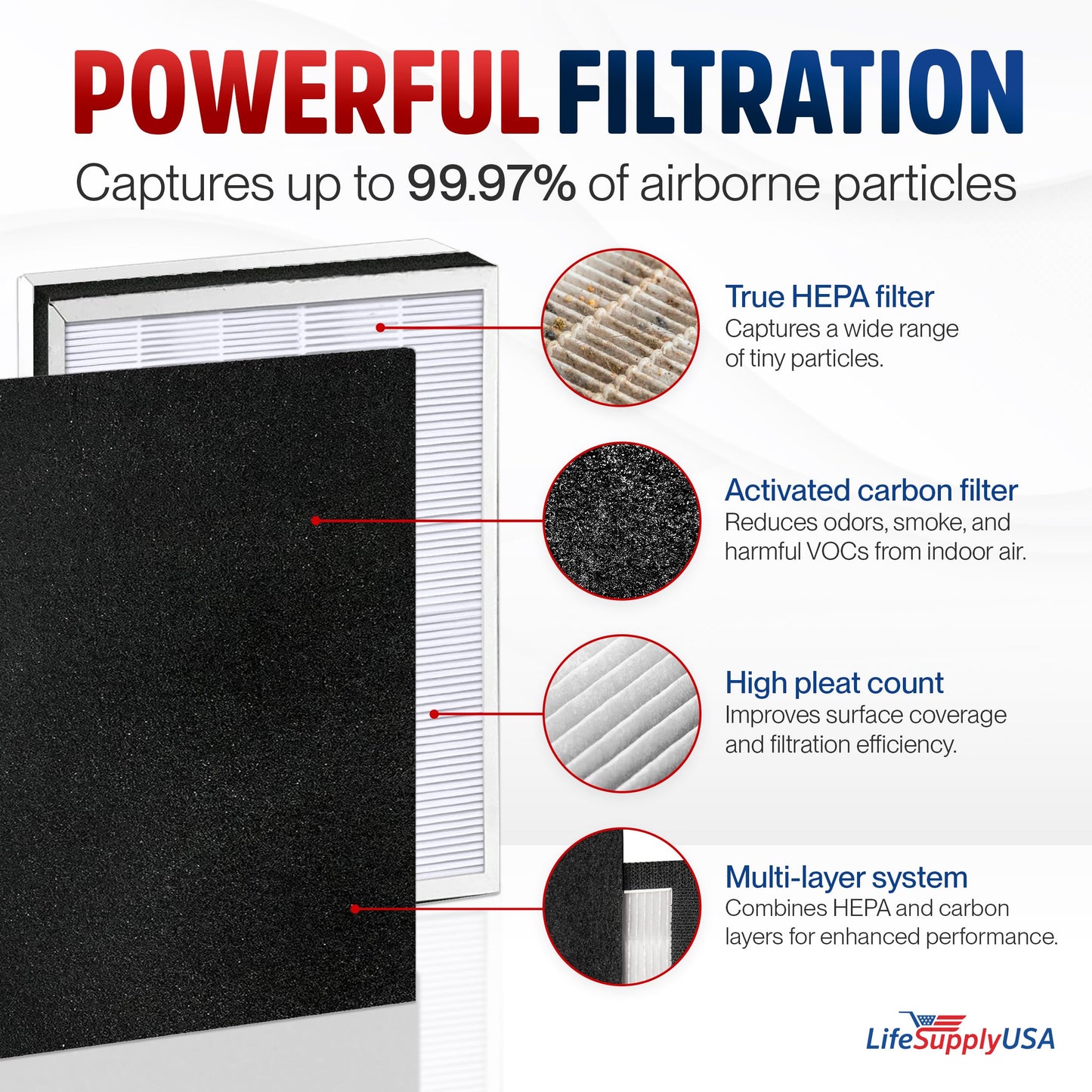 True HEPA Air Cleaner Filter Replacement Kit + 1 Odor Carbon Filters Compatible with Oreck OptiMax AIR95 Medium Room Air Cleaner by LifeSupplyUSA