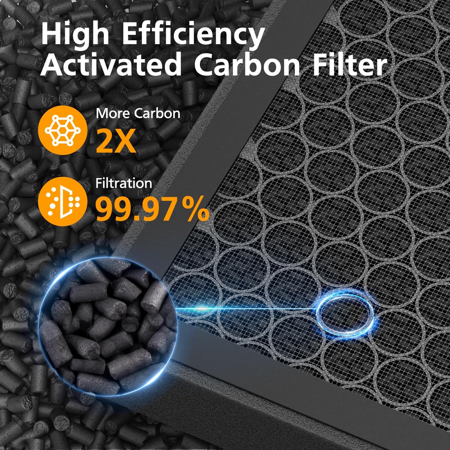 6 PACK AP1501 Replacement Filter Compatible with Aircillin AP1501 Air Purifi-er for Home Large Room, 3-in-1 HEPA Filter and Activated Carbon Filter