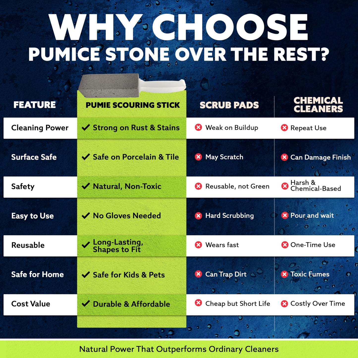 PUMIE Pumice Stone Toilet Bowl Cleaner (2-Pack) - Toilet Pumice Stone with Handle - Heavy Duty Scouring Stick for Rings, Bowls, Hard Water Stains, Lime, Rust, Sink - Includes Handle for Easy Use