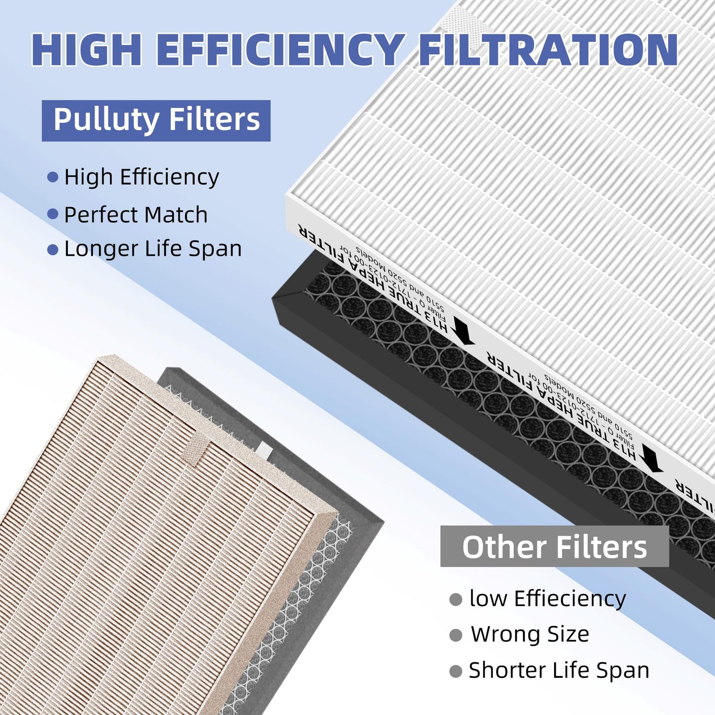 Pulluty 5510 5520 HEPA Replacement Filter Q for Winix 5510 5520 Plasmawave Air Purifier,High-Efficiency H13 True HEPA Filter,# 1712-0123-00,4 Pack