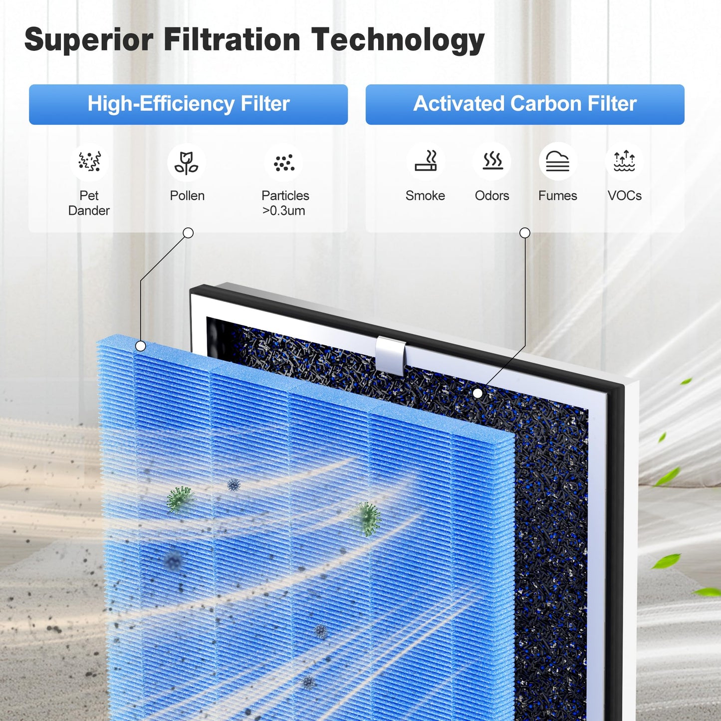 KNKA Genuine Air Purifier Replacement Filter for APH4000, 2-Pack HEPA & Activated Carbon Filters, Captures Pet Dander, Pet Odors, Allergens, Dust & Pollen, Pet Care Filter – Blue