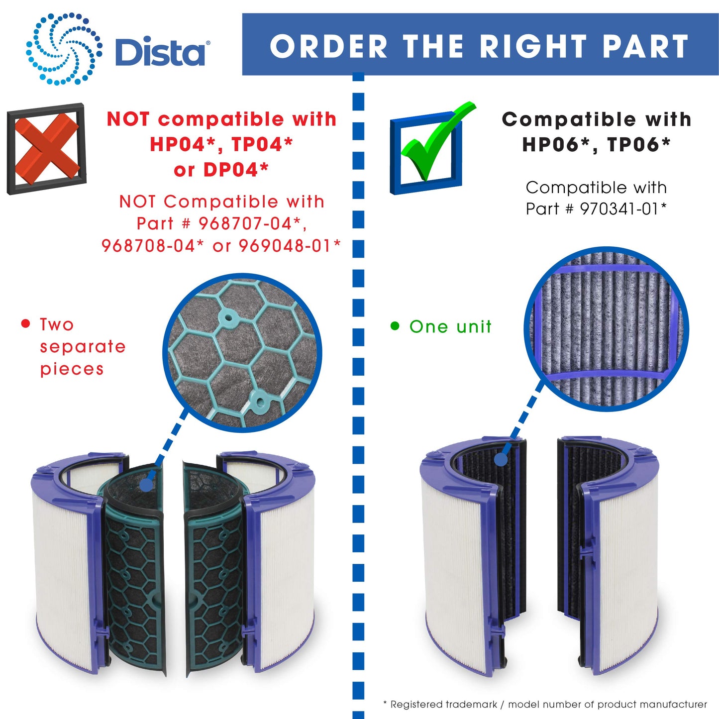 2 Premium Combi 360 Glass Filter Compatible with Dyson Pure Air Purifier Model PH01 PH02 PH03 PH3A PH04 TP06 HP06 TP07 HP07 TP7A TP09 HP09 TP10 HP10 HP4B. 970341-01 965432-01.