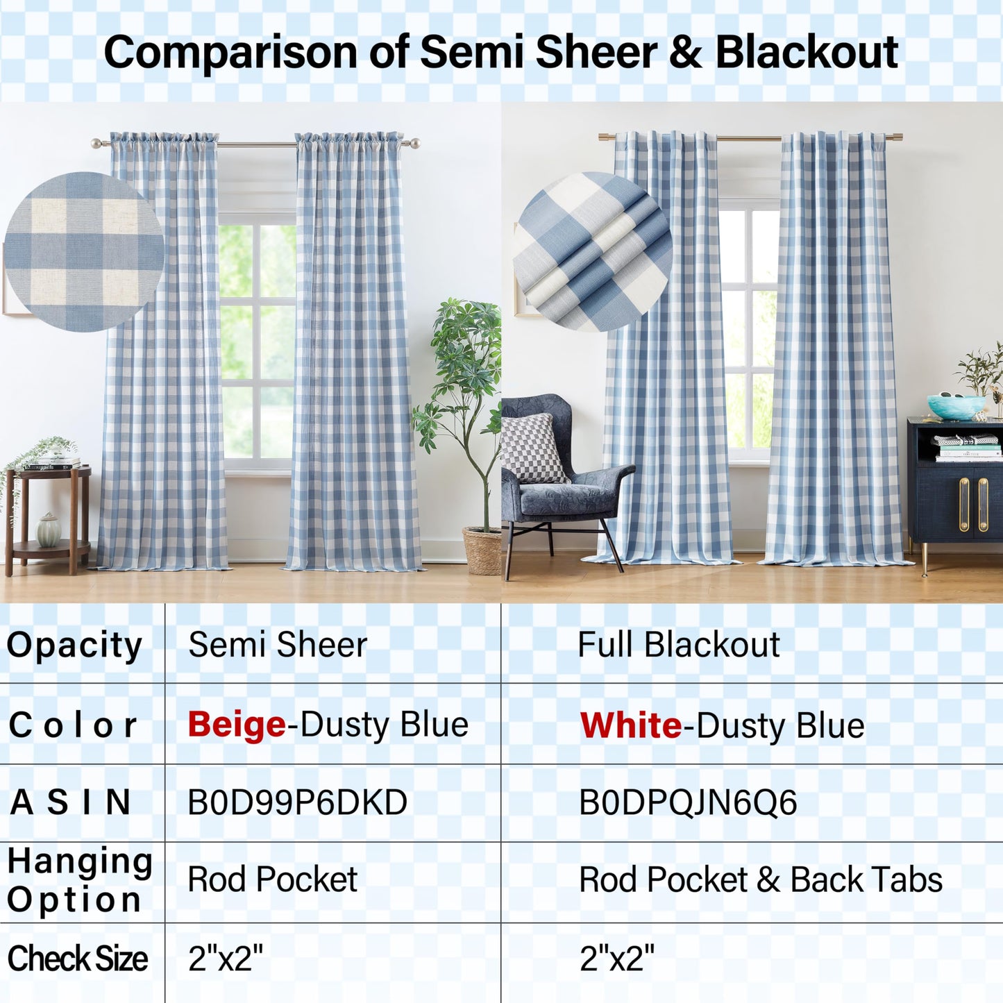 Bapawfish Buffalo Plaid Full Blackout Curtain Panels 84 Inches Length,Dusty Blue and White Farmhouse Drapes,Thermal Insulated Window Treatment for Bedroom Living Room,Rod Pocket Back Tabs,40"Wx84"Lx2