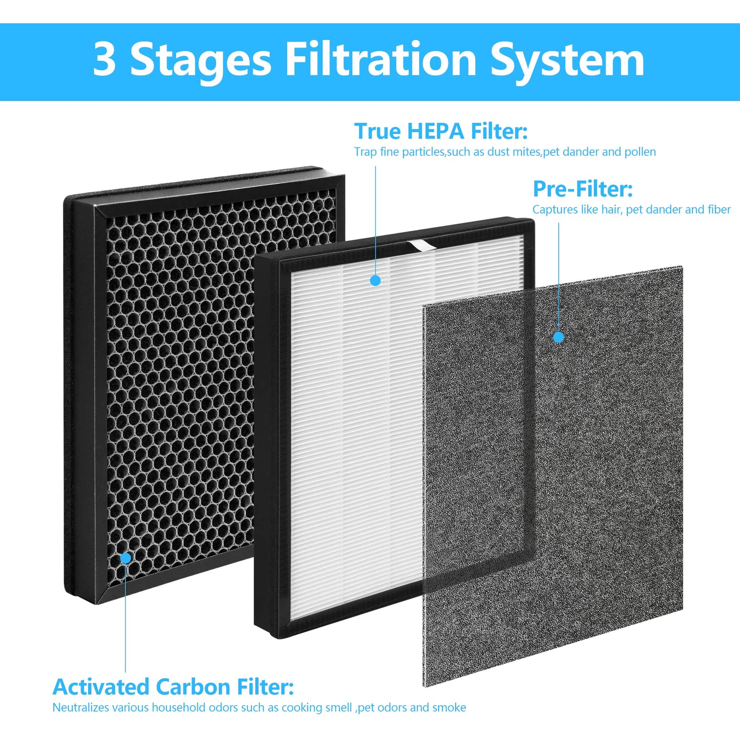 GoKBNY 2-Pack Aerio-300 Replacement Filter Compatible with Zigma Aerio-300 Purifier, 2 High-Efficiency Filters + 2 Carbon Pre-Filters