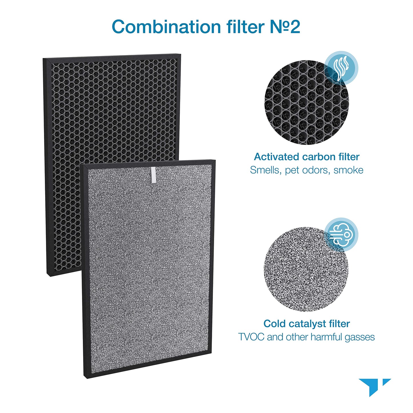 Turonic PH950_F - 4-in-2 Replacement Filter for PH950 Air Purifier, True HEPA13, Cotton, Activated Carbon, Cold Catalyst