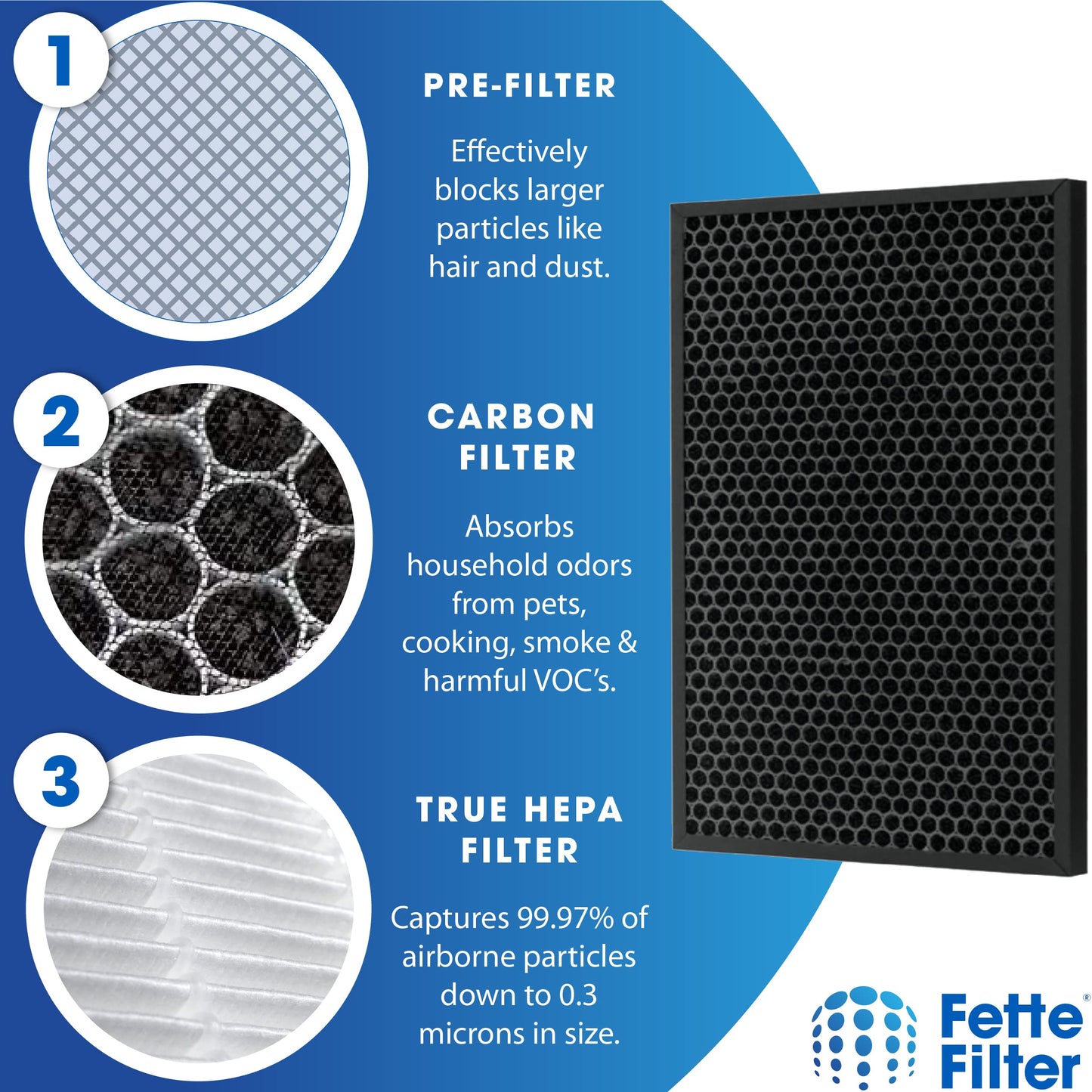Fette Filter - 2 Pack Air Purifier Replacement HEPA + PRE-FILTER AND ACTIVATED CARBON FILTER PACK Compatible with BISSELL Air220 & Air320 Air Purifier Part # 2677, 2678, 3289, 3315, 2804, 3315.