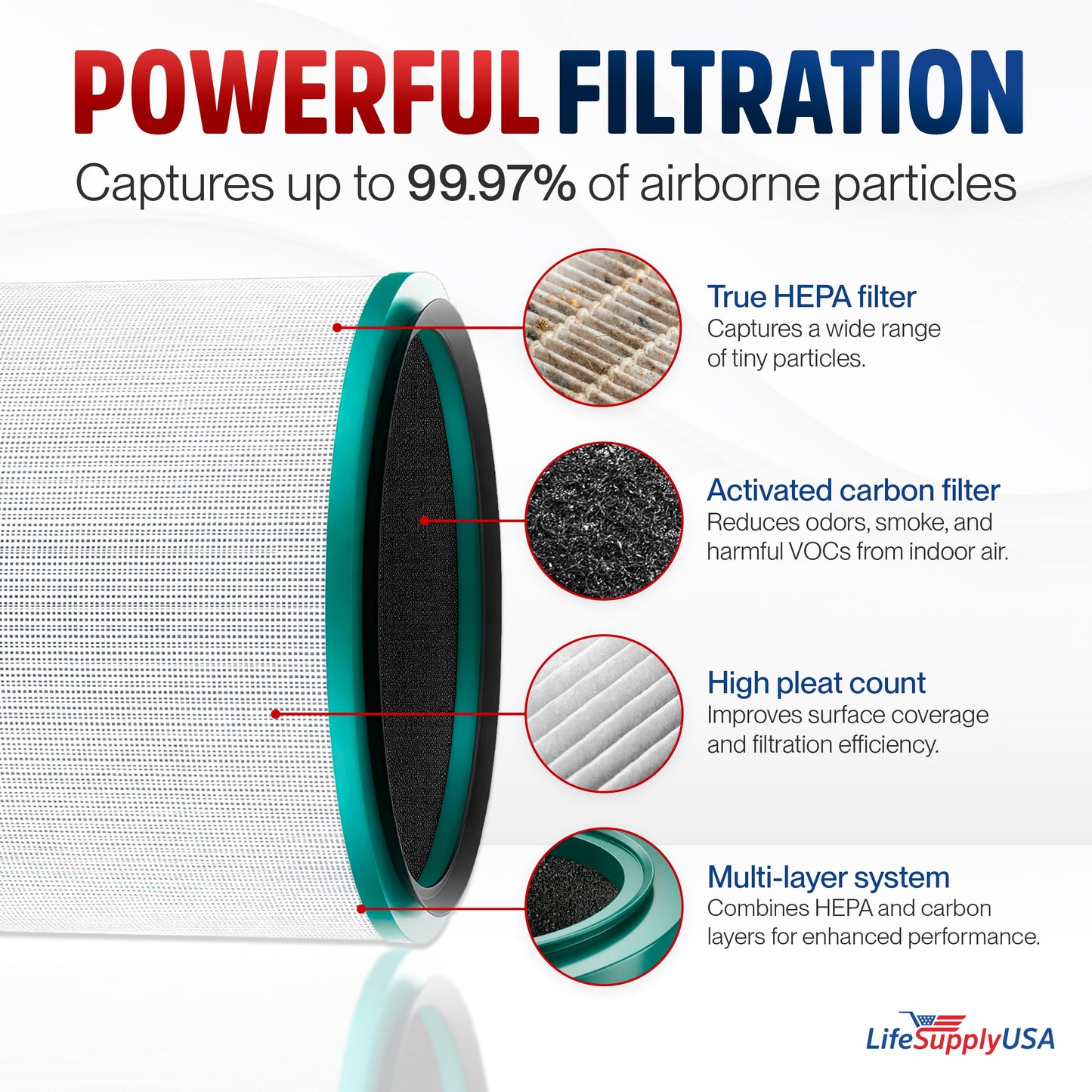 HP01 HP02 HEPA Filter Replacement Compatible with Dyson DP01 DP02 Desk Purifiers Part# 968125-03, Fit for Dyson Pure Hot Cool Link Air Purifier Filter by LifeSupplyUSA (2-Pack)