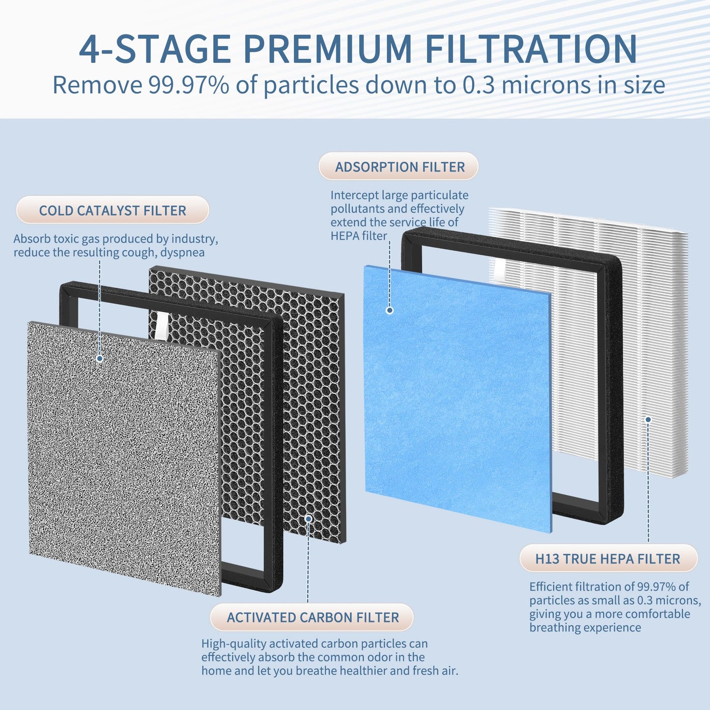 Zouhwaso 2 Set HJ-H23 Replacement Filter Compatible with Hejiko Air Puri-Fier Replacement Filters HJ-H23, H23 Replacement Filter H23 True HEPA with Adsorption Filter, Car-bon with Cold Catalyst Filter