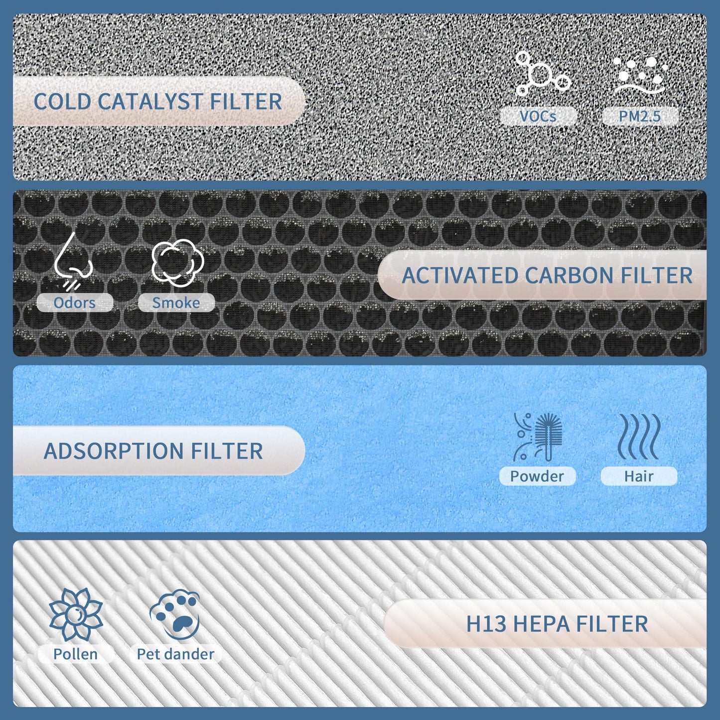Zouhwaso 2 Set HJ-H23 Replacement Filter Compatible with Hejiko Air Puri-Fier Replacement Filters HJ-H23, H23 Replacement Filter H23 True HEPA with Adsorption Filter, Car-bon with Cold Catalyst Filter