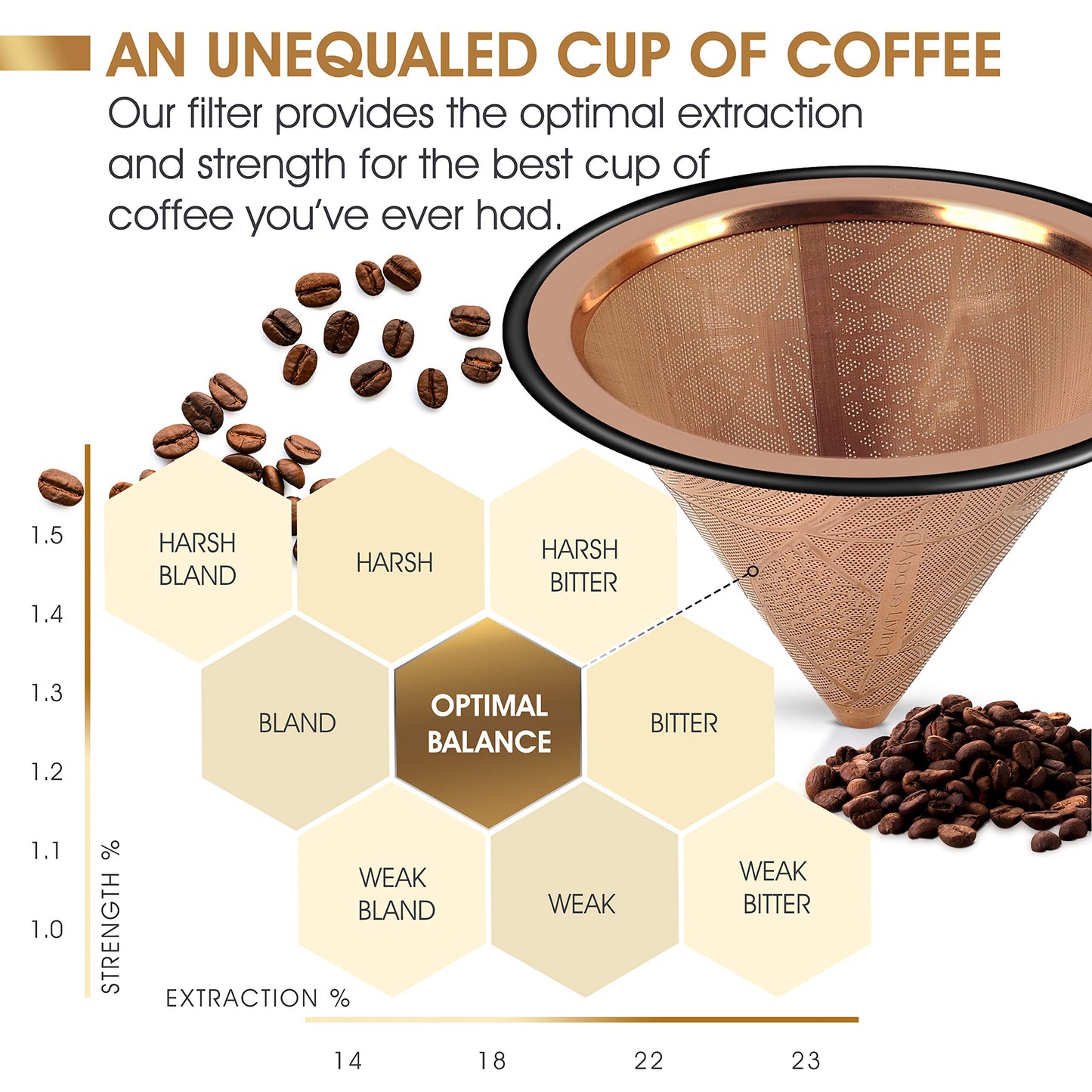 Compatible with Chemex, Hario V60 Pour Over Coffee Filter - Wide Metal Base Reusable Stainless Steel Coffee Dripper - Paperless Coffee Filter for Sustainable Brewing