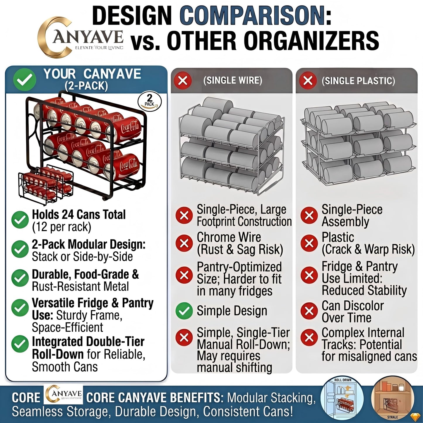 CANYAVE Soda Can Organizer Storage Rack, 2 Pack Stackable Beverage Soda Can Dispenser Organizer Holder for Refrigerator, Cabinet, Pantry (Black)
