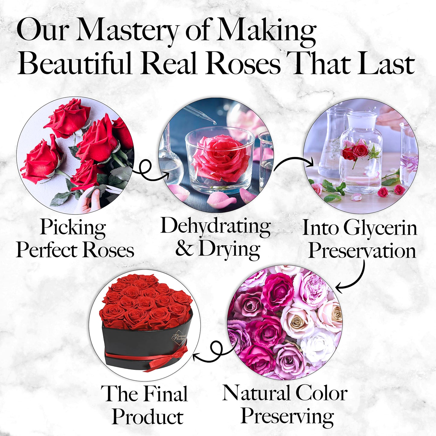 GLAMOUR BOUTIQUE 27 Flower Forever Heart Shape Box, Mothers Day Gift For Mom, Eternal Preserved Roses Gift for Her, Flowers bouquet, For Birthday, Anniversary, Girlfriend - Red
