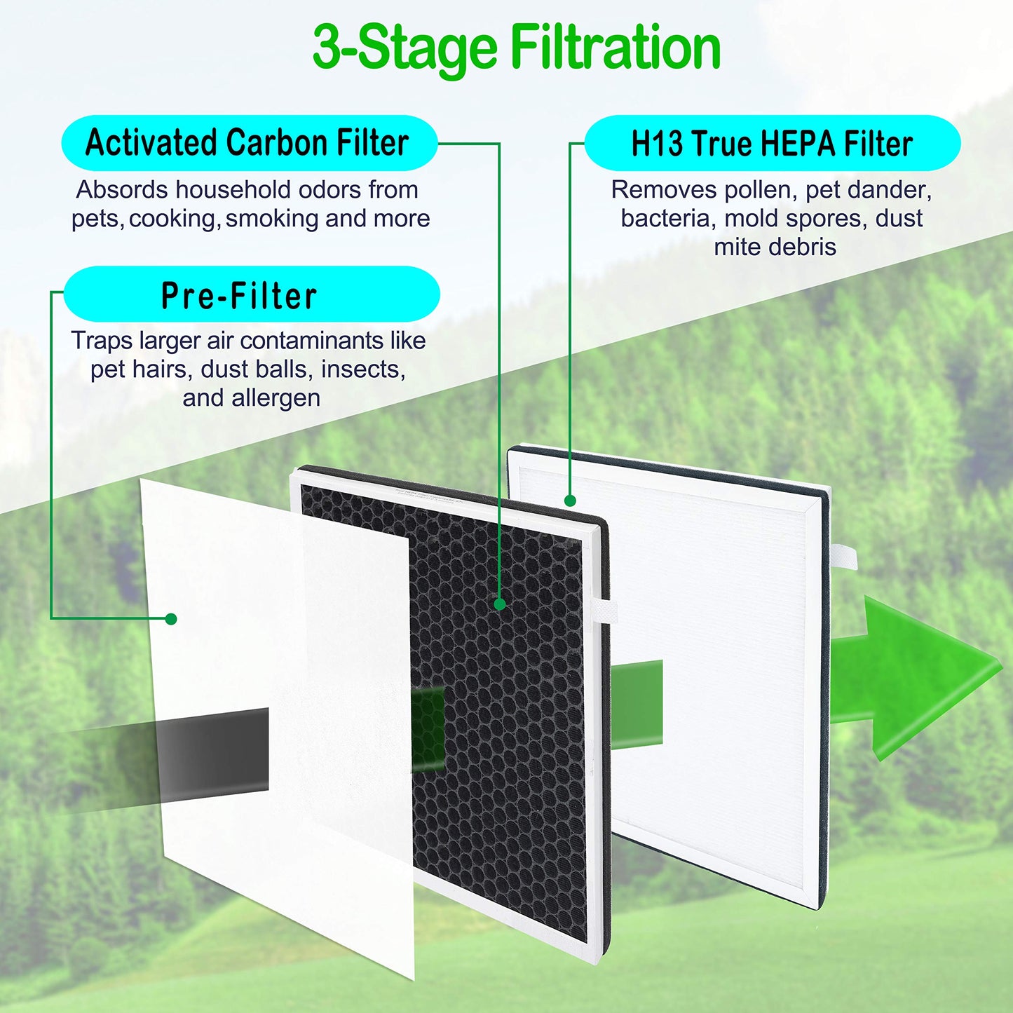 Flintar Replacement Filter Set, Compatible with InvisiClean Air Purifier Aura IC-5018, Aura II IC-5018, Sensa IC-5120, 3-in-1 Premium H13 Grade Filtration, 2-Pack