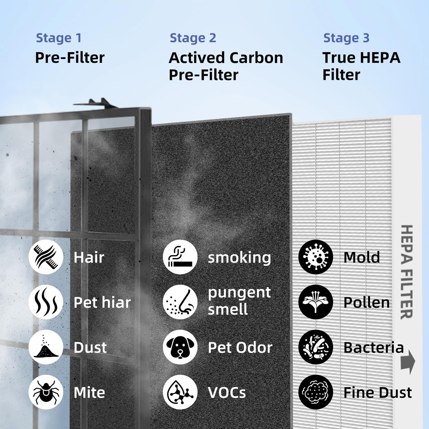 Pulluty C545 HEPA Replacement Filter S for Winix C545 Air Purifier,2 x H13 True HEPA Filters + 8 x Activated Carbon Pre-Filters,Part 1712-0096-00 and 2522-0058-00