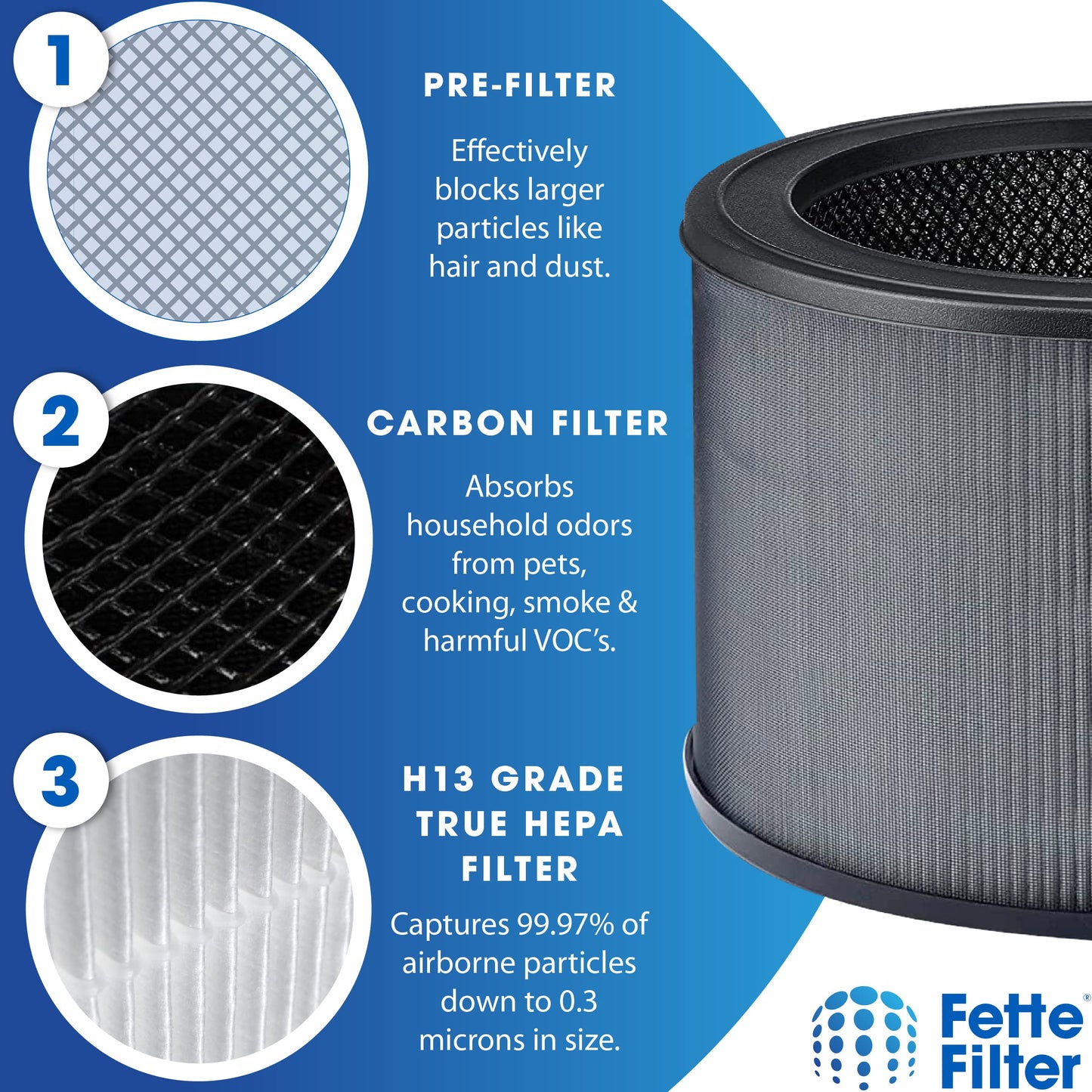 Fette Filter - 2 Premium True Hepa H13 Replacement Filter Size O Compatible with Winix Air Purifier Model A230 A231 Compare to Part # 1712-0110-00, 1712011000