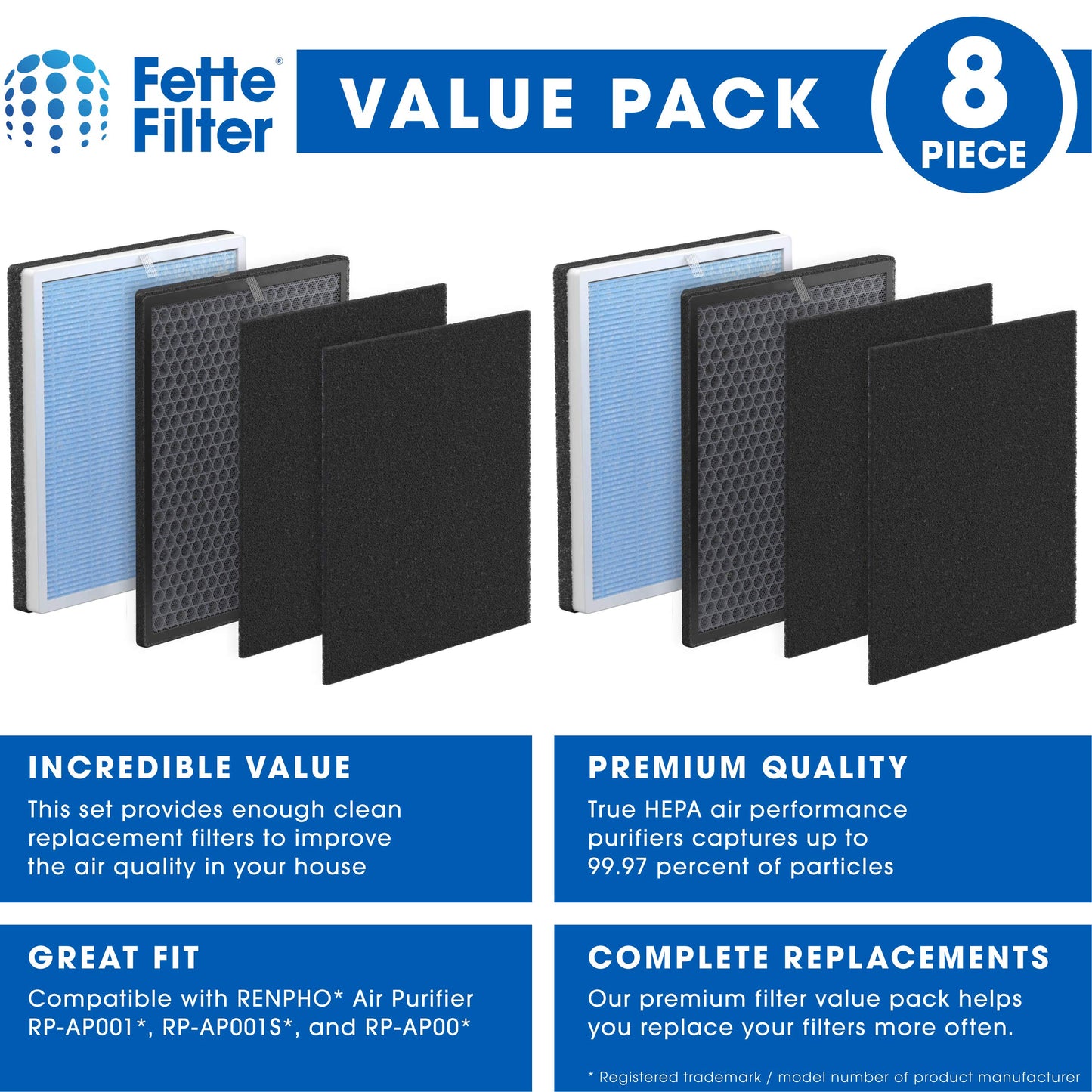 RP-AP001 Premium H13 True Hepa Filter Set Compatible with RENPHO Air Purifier Model RP-AP001 RP-AP001S RP-AP002 Part Number RP-AP001 RP-AP001-F1 (2 Sets Included)
