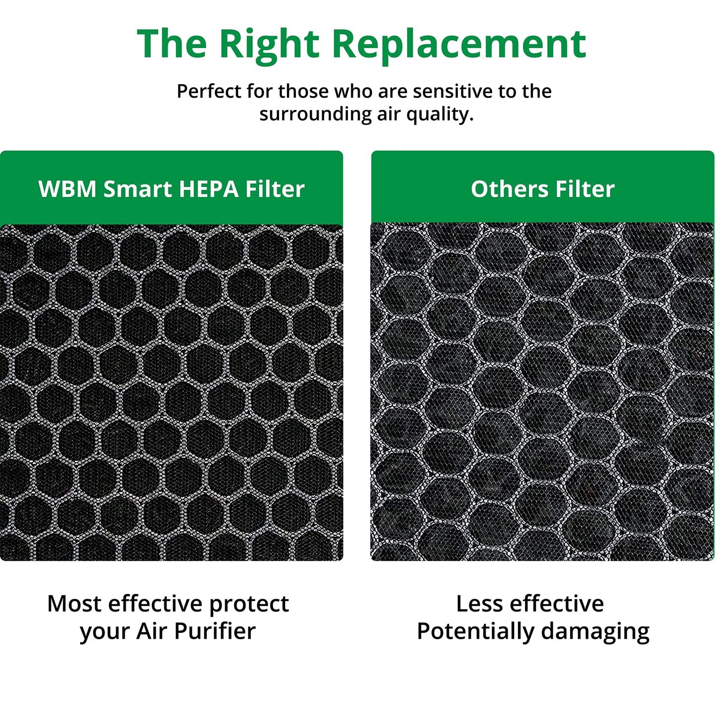 WBM Smart Genuine Air Purifier Replacement Filter, 3-in-1 True HEPA Air Purifier Filter, High-Efficiency Activated Carbon Replacement filter, Pack of 2