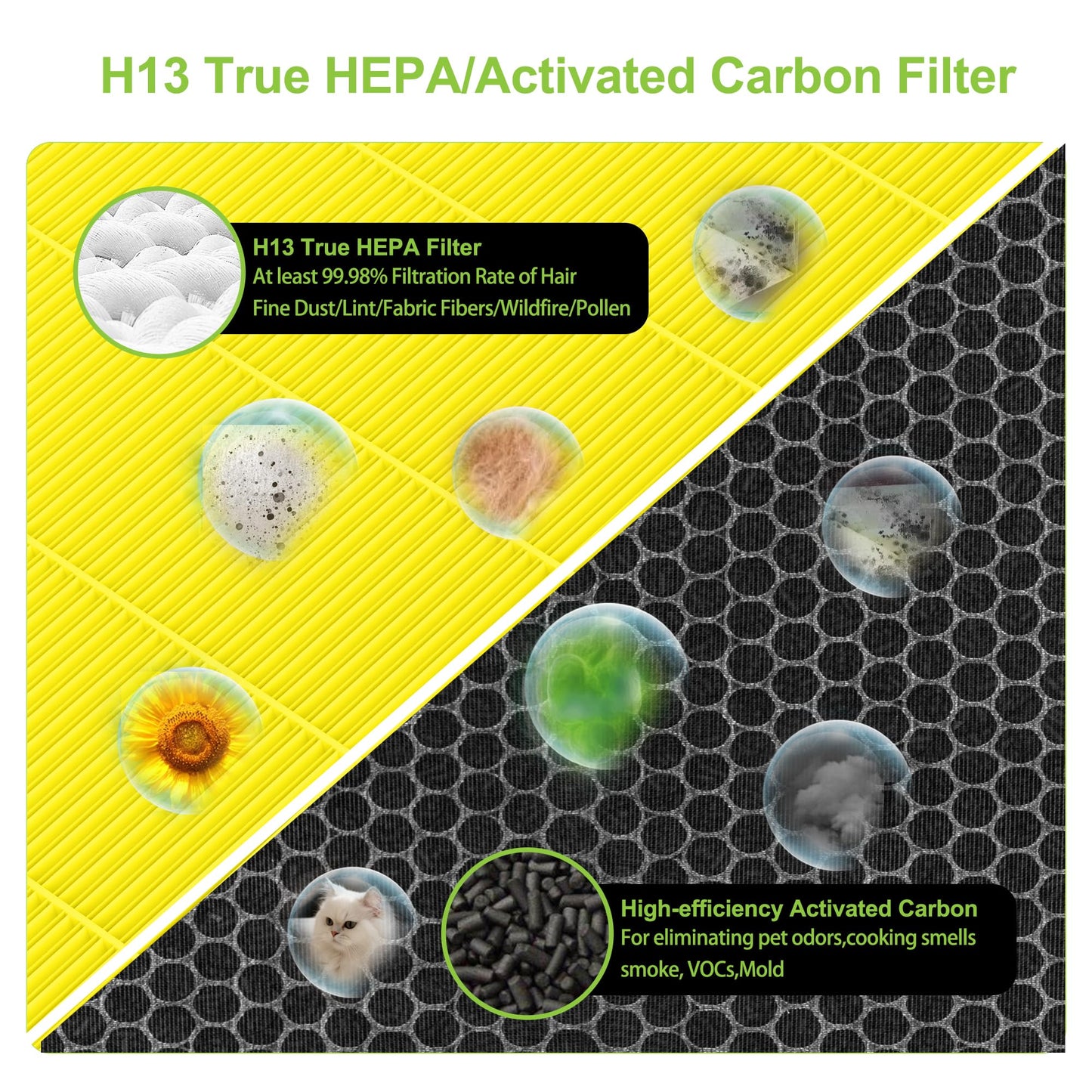 2 Pack Vital 200S Pet Replacement Filter Compatible with LEVOIT Vital 200S Air Purifier, HEPA and Activated Carbon Filter, Vital 200S-RF-PA（LRF-V201-YUS)