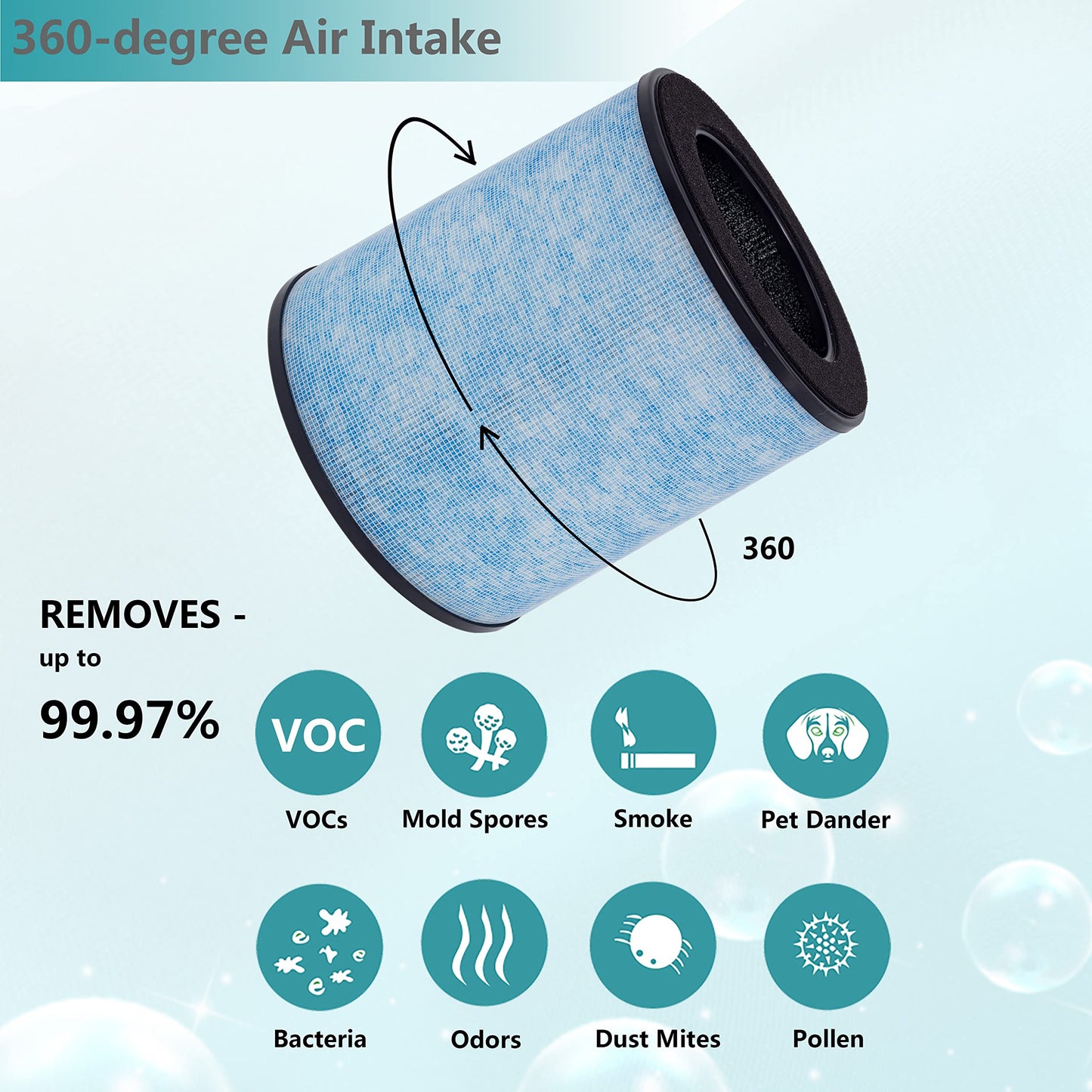 Lhari MK03 Air Filter Replacement, Compatible with AROEVE MK03 / DH-JH03 and POMORON MJ003H Air Purifier, 2-Pack