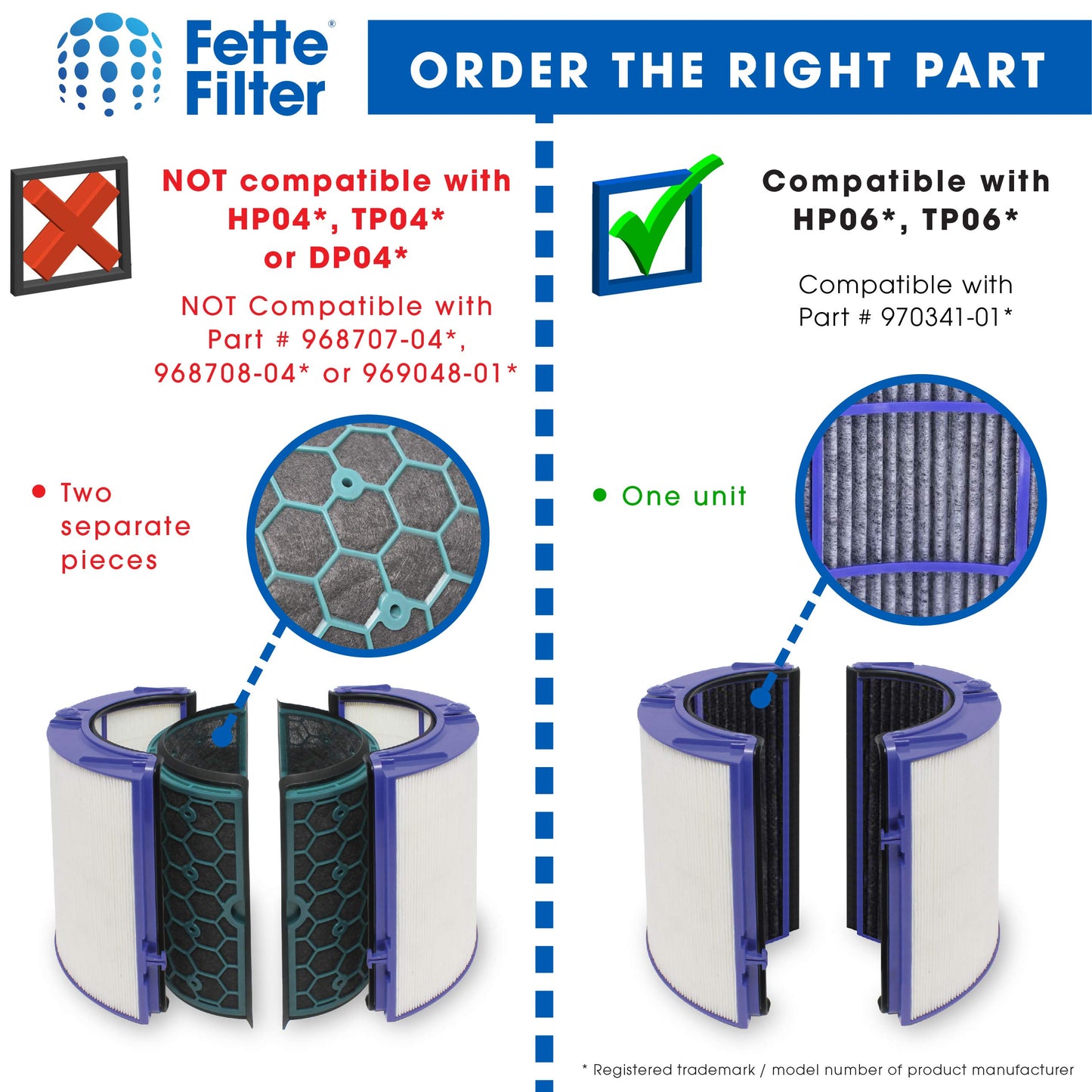 Fette Filter - 2 - Premium Air Purifier Filter Replacement Compatible with Dyson HP06, HP09, TP06, TP09, PH01, PH02, PH03, PH04, HP07, TP07 (Part No.970341-01 & 965432-01) - Pack of 2