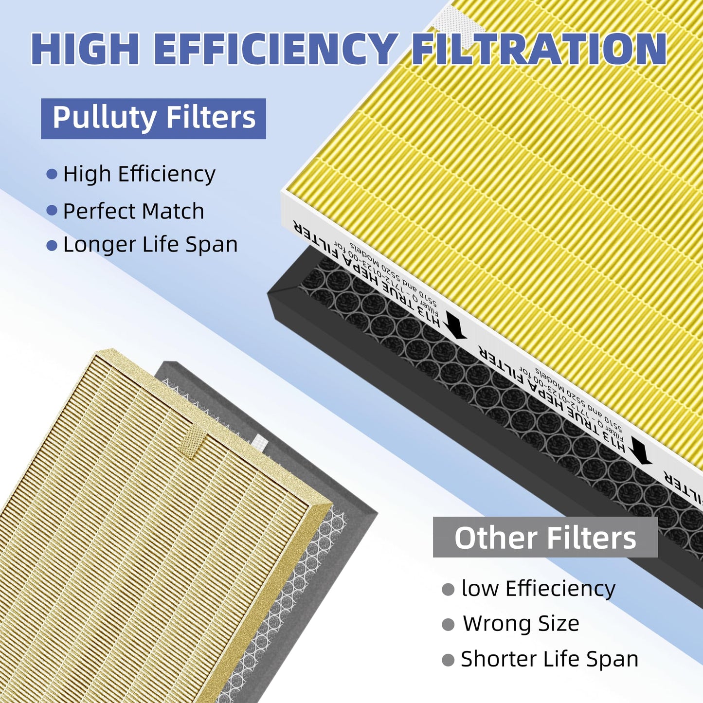 Pulluty 5510 5520 HEPA Pet Care Air Purifier Filter Q Replacement for Winix 5510 5520 Plasmawave Air Purifier H13 True HEPA Carbon Filter,# 1712-0123-00,2 Combon Set