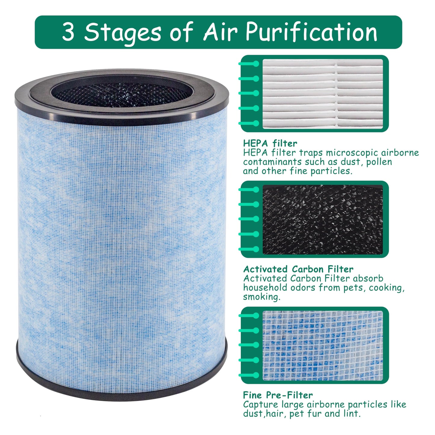 Asheviller AP300 Filter Replacement, Compatible with Instant® AP300 Air Purifier, H13 Grade True HEPA and Activated Carbon Filters, Compare to F300 Filter,2 Pack