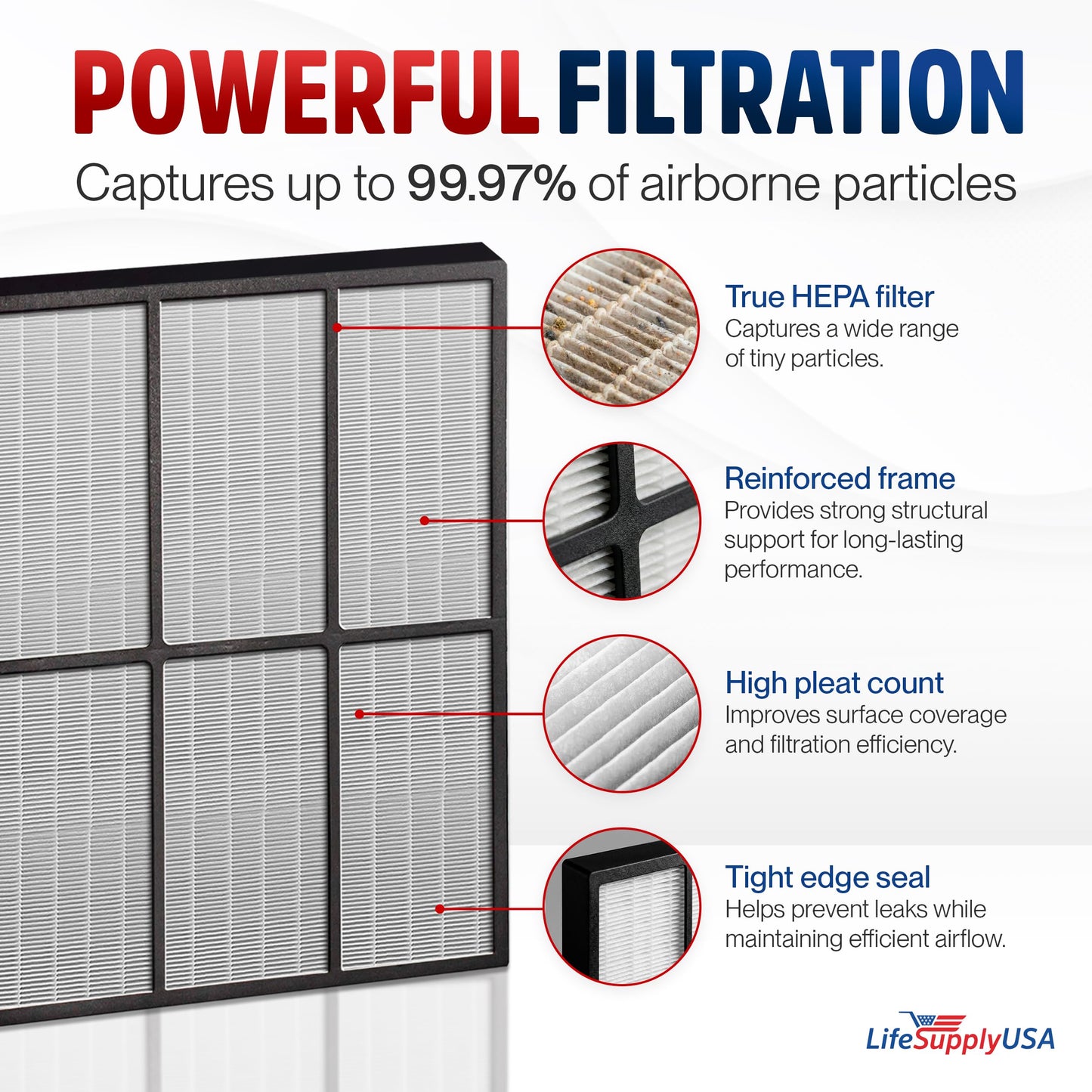 30940 True HEPA Filter Replacement Compatible with Hunter 30210 30214 30215 30216 30225 30260 30398 30400 30401 Air Purifiers by LifeSupplyUSA